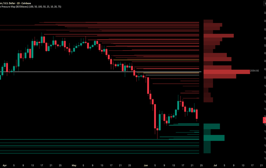Market Depth Charts: Visualizing the Spread Across Different Layered Orders